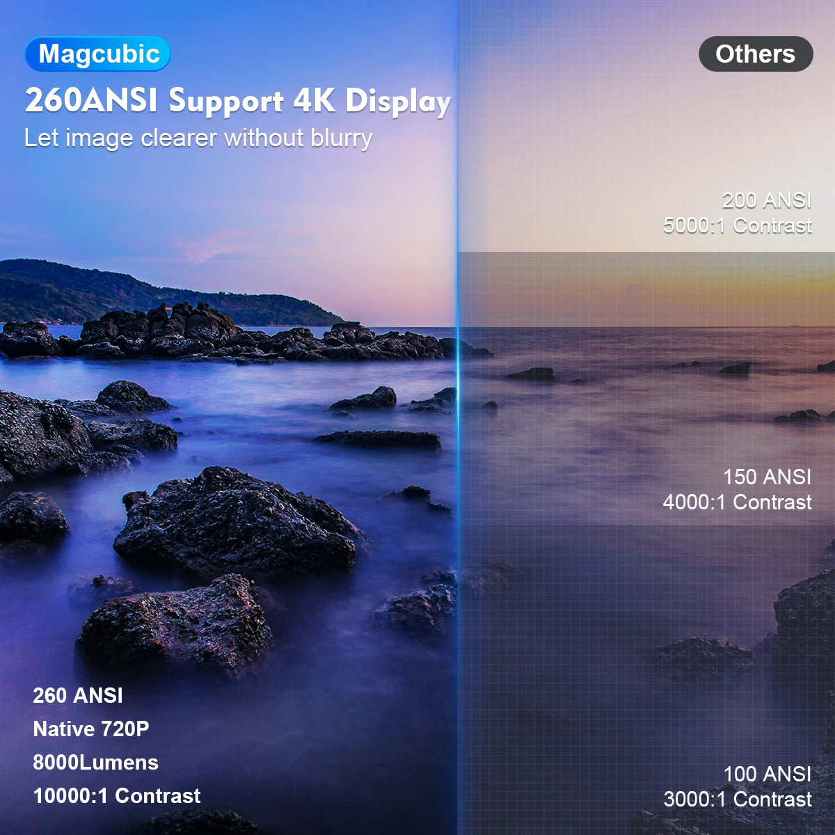 Proyector Magcubic HY300 Pro 4K